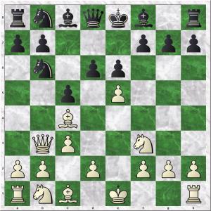 Diagram 2 Braun-Koks