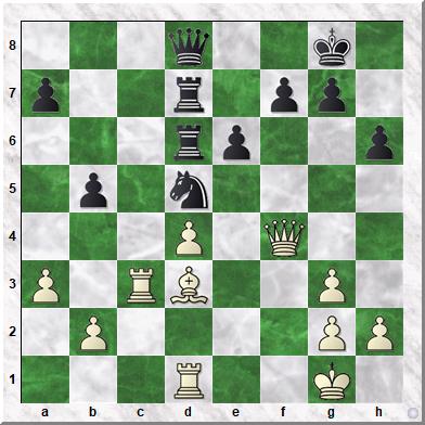 Diagram 2 Koks-Neutel