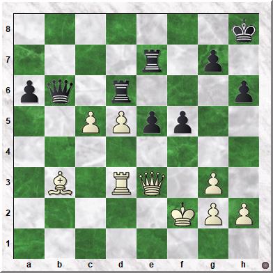 Diagram 3 Koks-Neutel