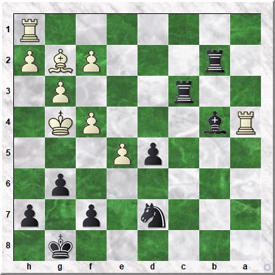 Diagram 4 Philipsen-Koks