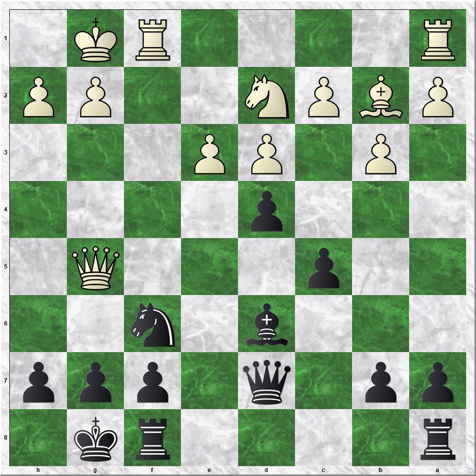 Diagram 4 Kanbier-Koks