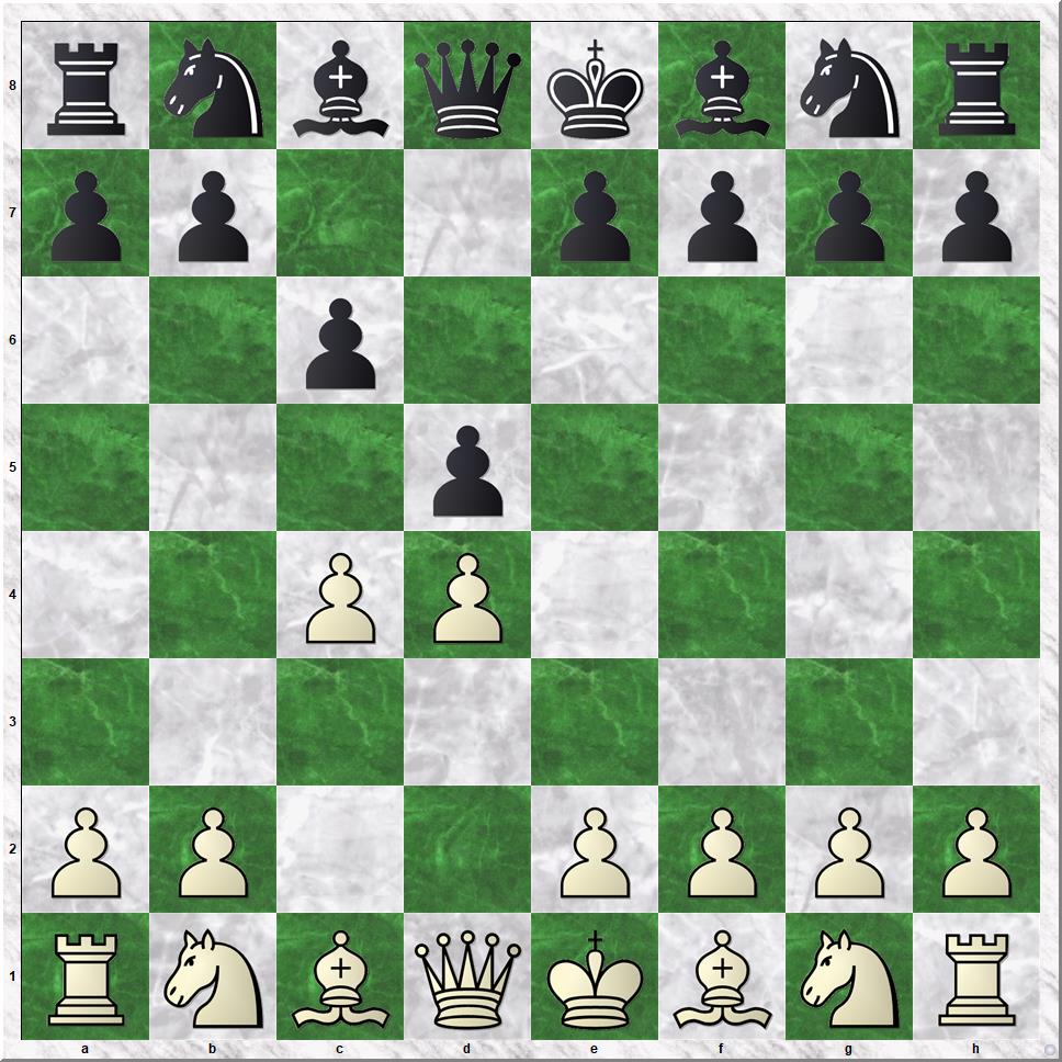 Diagram 1 Koks-Gorkum