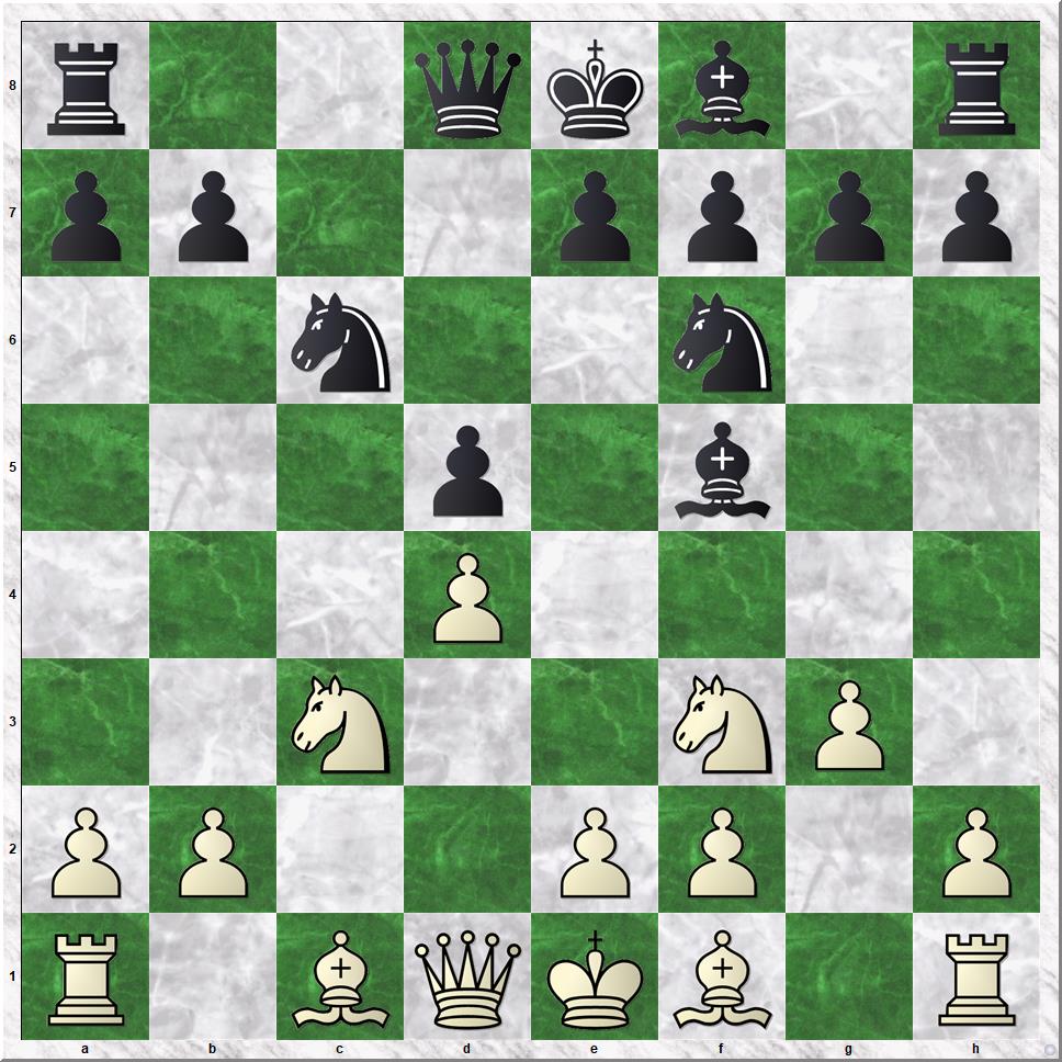 Diagram 2 Koks-Gorkum