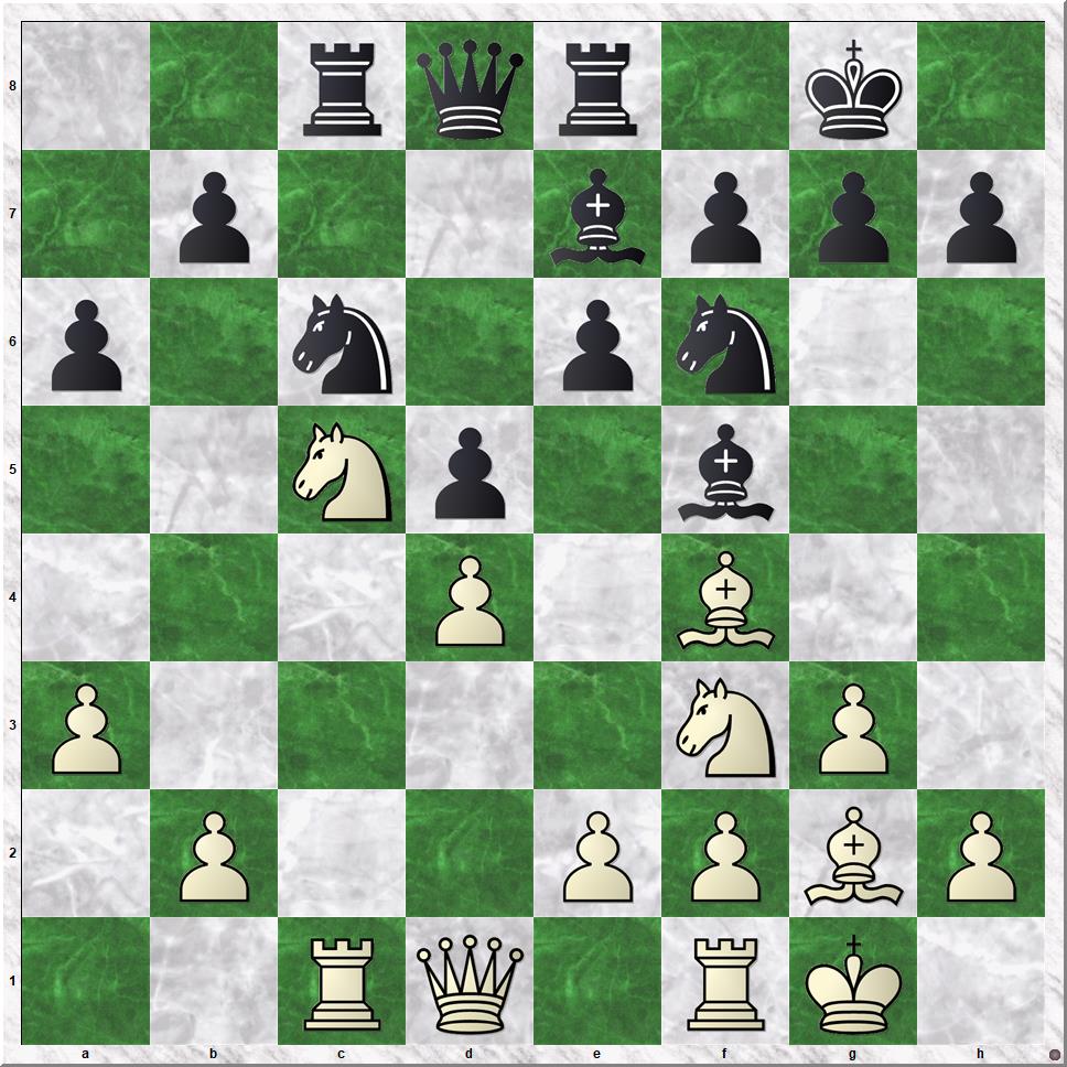 Diagram 4 Koks-Gorkum