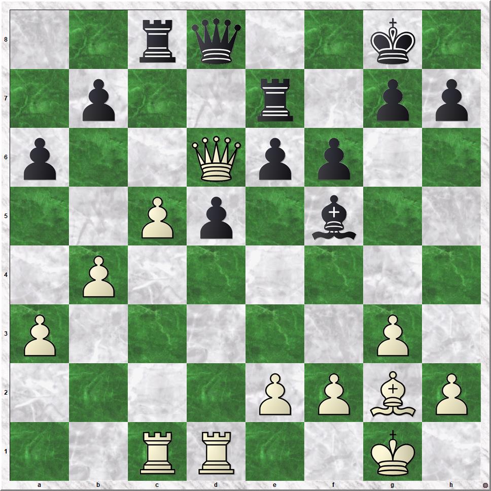 Diagram 6 Koks-Gorkum