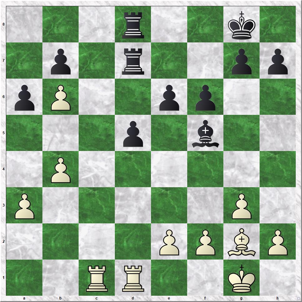 Diagram 7 Koks-Gorkum