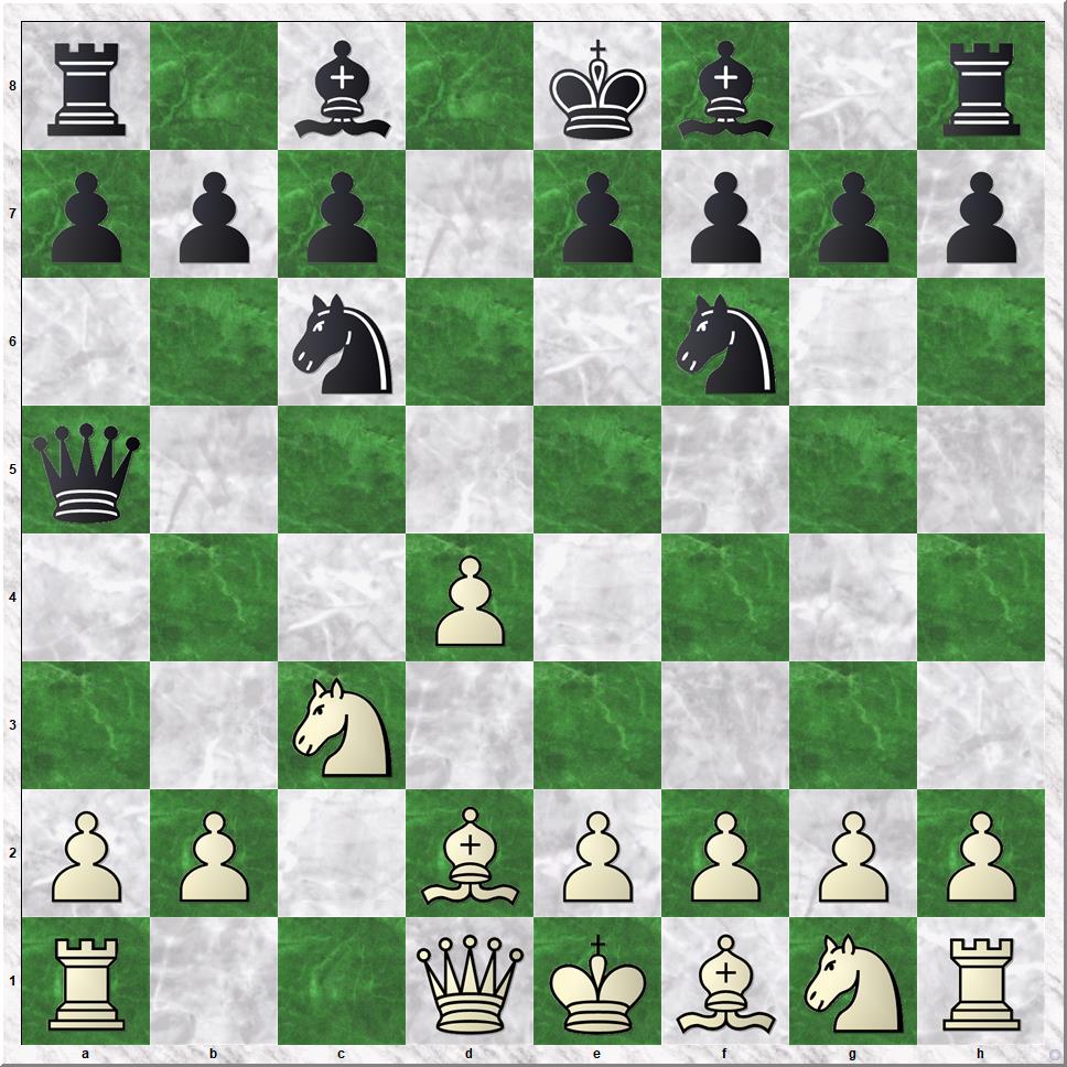 Diagram 1 Koks-Regterschot
