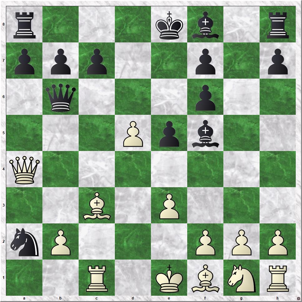 Diagram 2 Koks-Regterschot