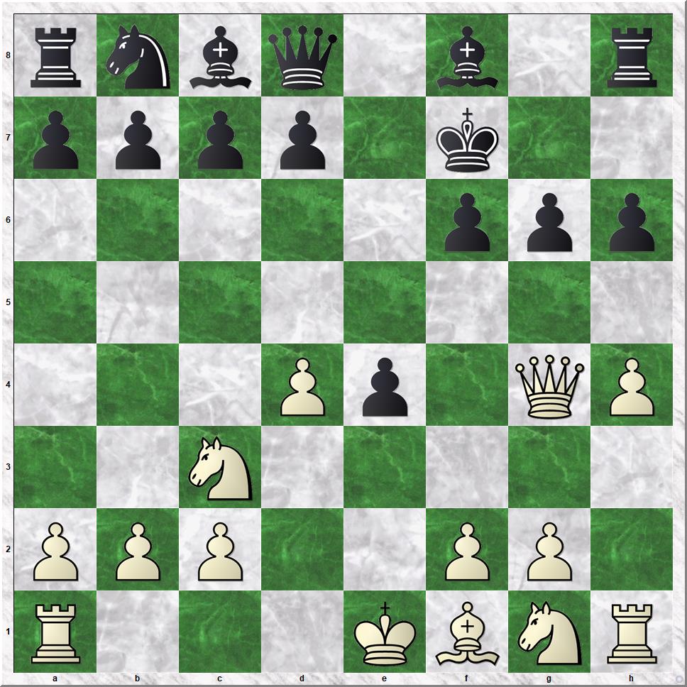 Diagram 3 Koks-Garay