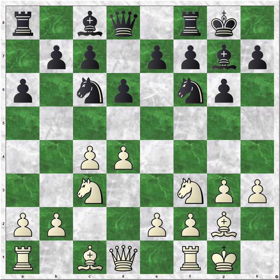 Diagram 1 Koks-Ilker