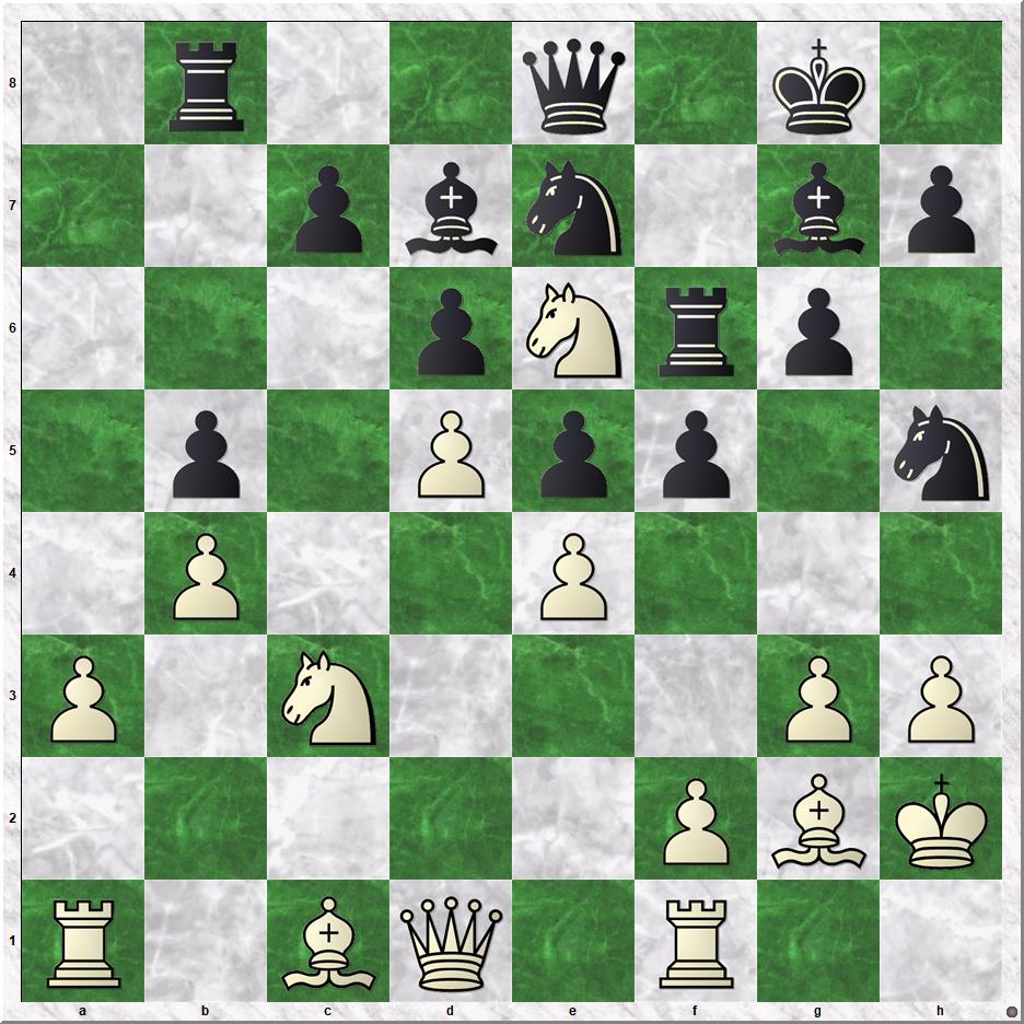 Diagram 2 Koks-Ilker