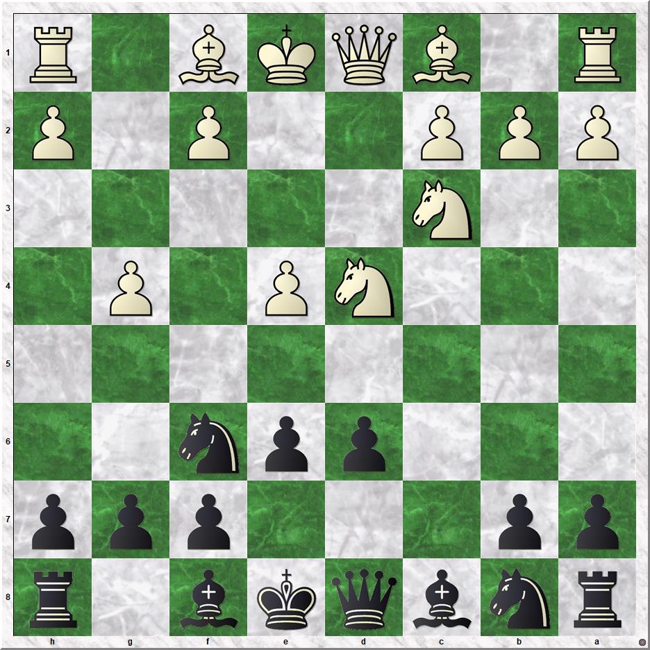 Diagram 1 Varnica-Koks