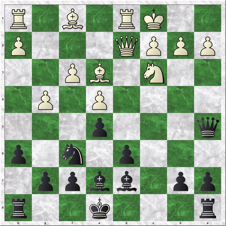 Diagram 2 Varnica-Koks