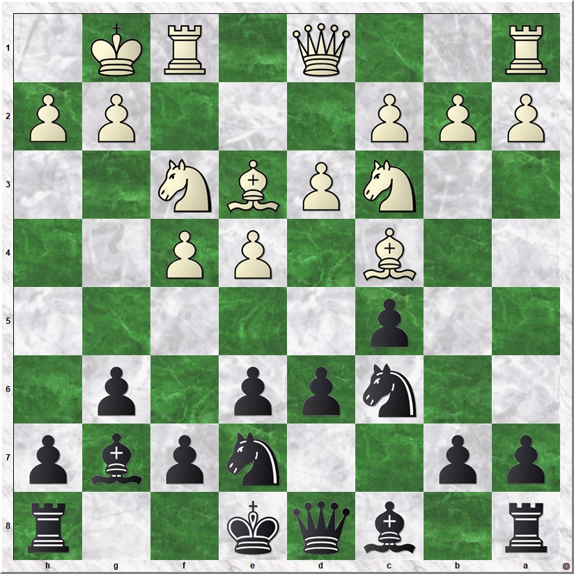 Diagram 1 Timmerman-Hoogeveen