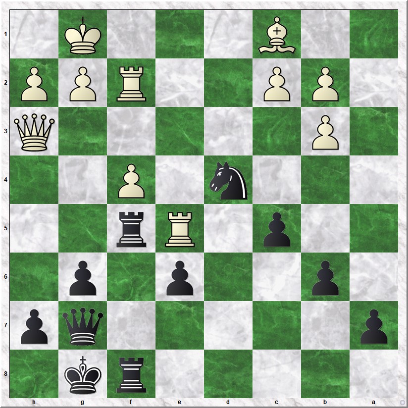 Diagram 2 Timmerman-Hoogeveen