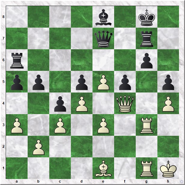 Diagram 1 Koks-Lange