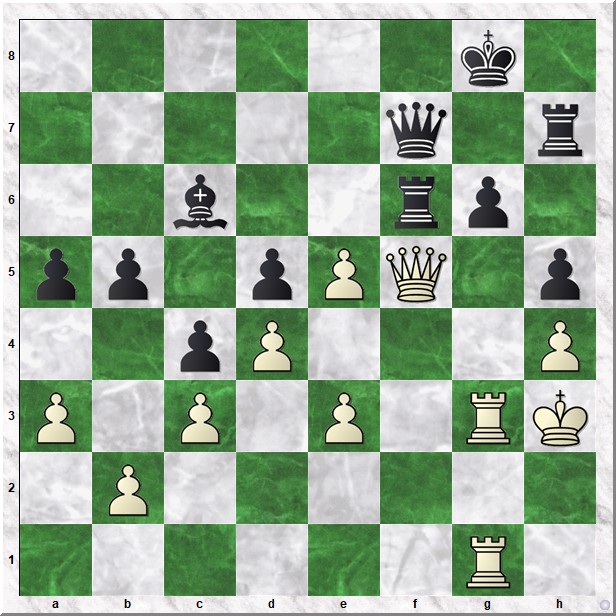 Diagram 3 Koks-Lange