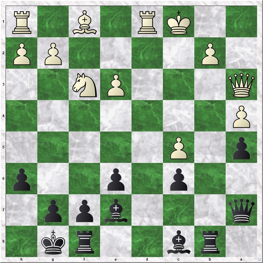 Diagram 2 Bremo-Koks