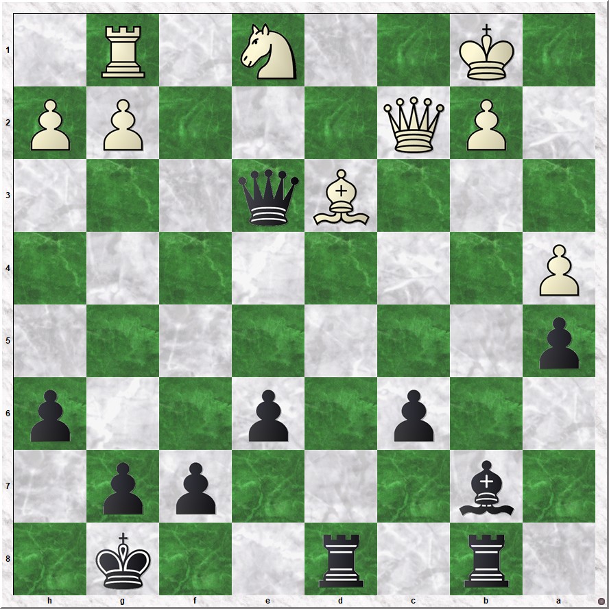 Diagram 3 Bremo-Koks