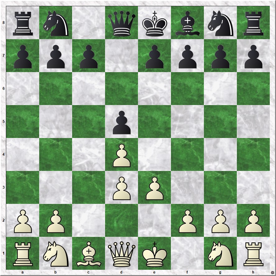 Diagram 1 Koks-Kooten