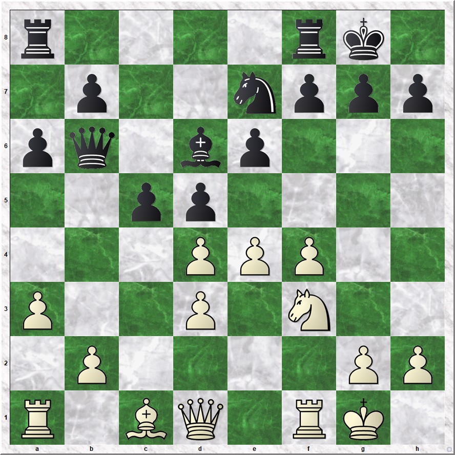 Diagram 2 Koks-Kooten