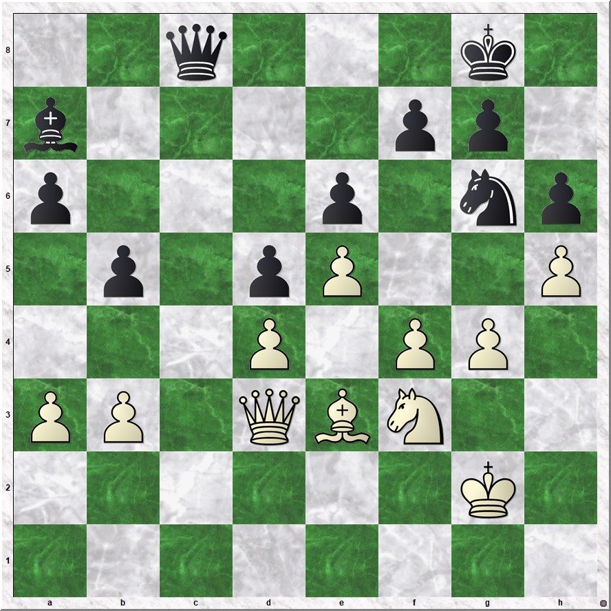 Diagram 4 Koks-Kooten