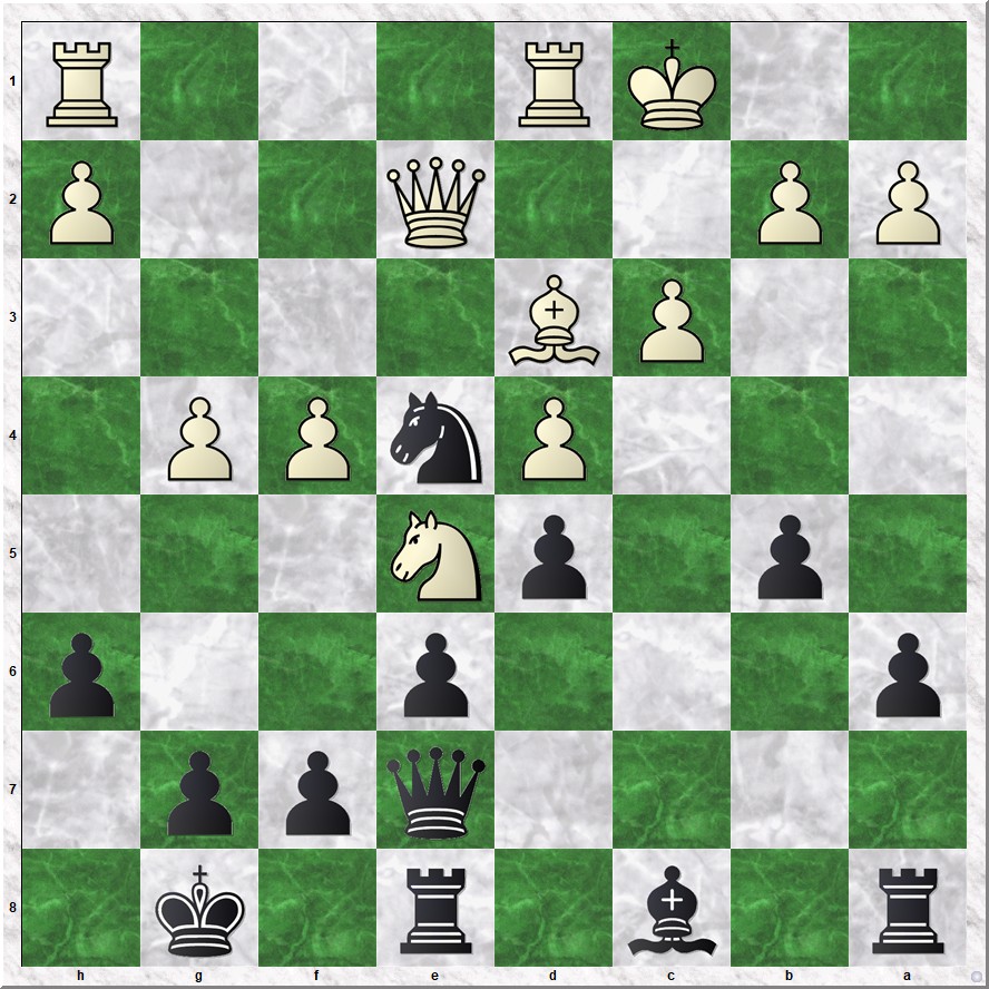 Diagram 2 Vogel-Koks