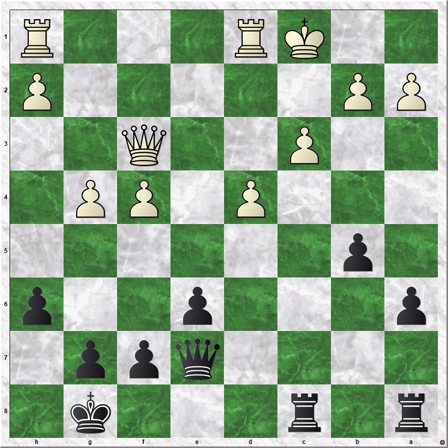 Diagram 3 Vogel-Koks