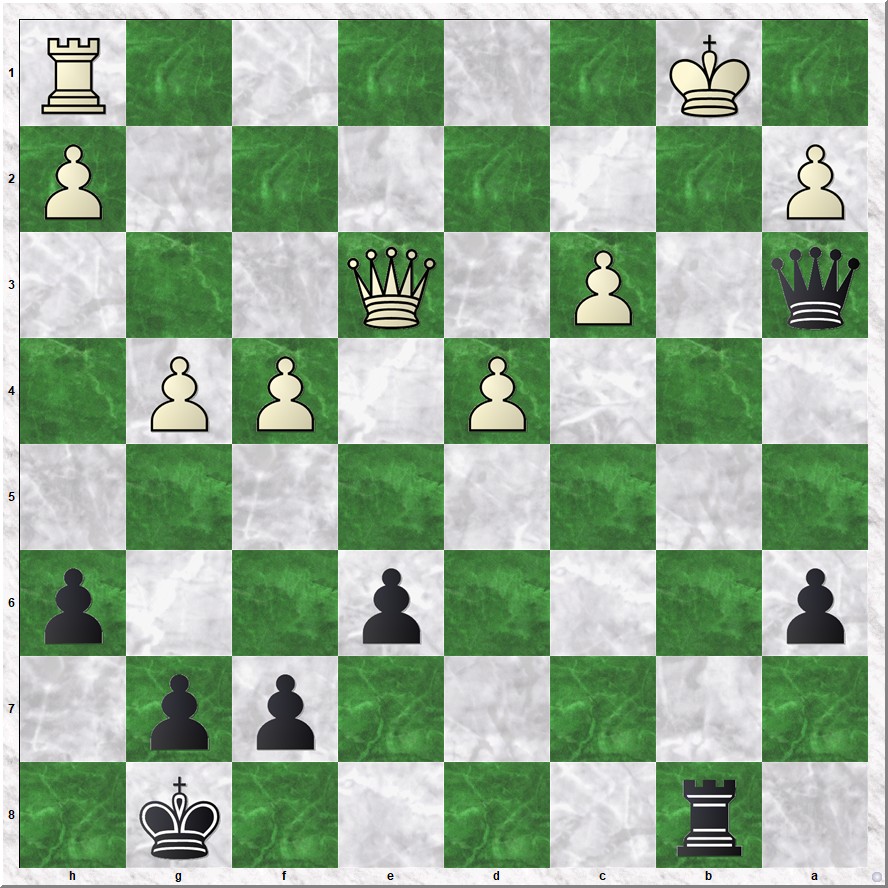 Diagram 4 Vogel-Koks