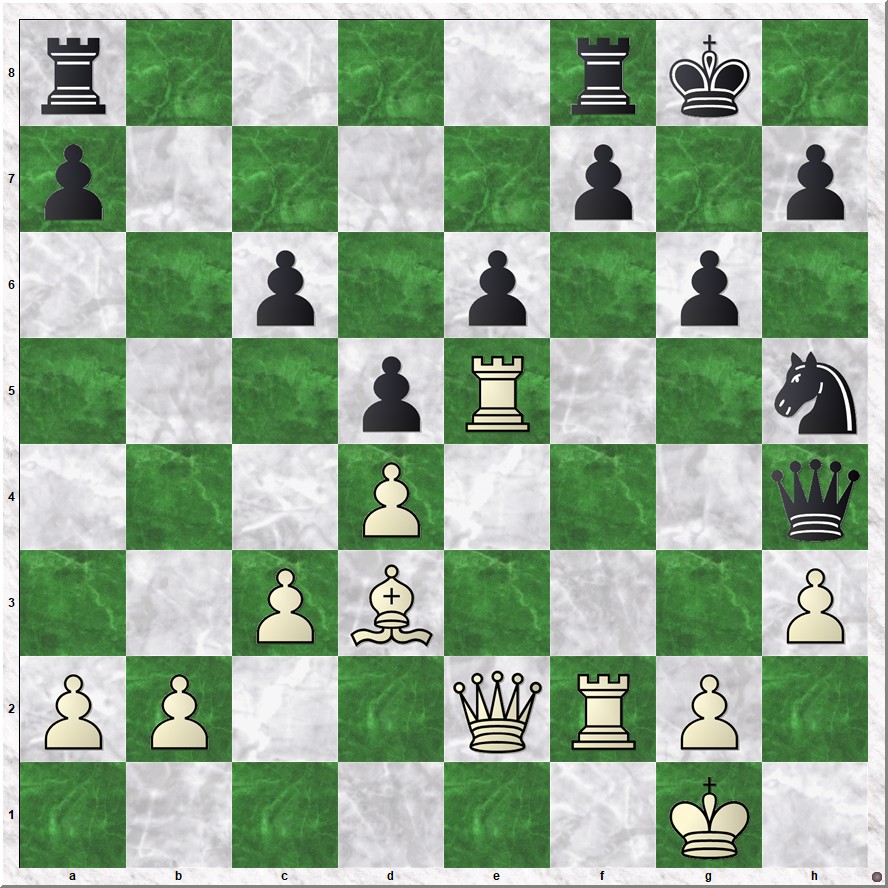 Diagram 2 Koks-Archit