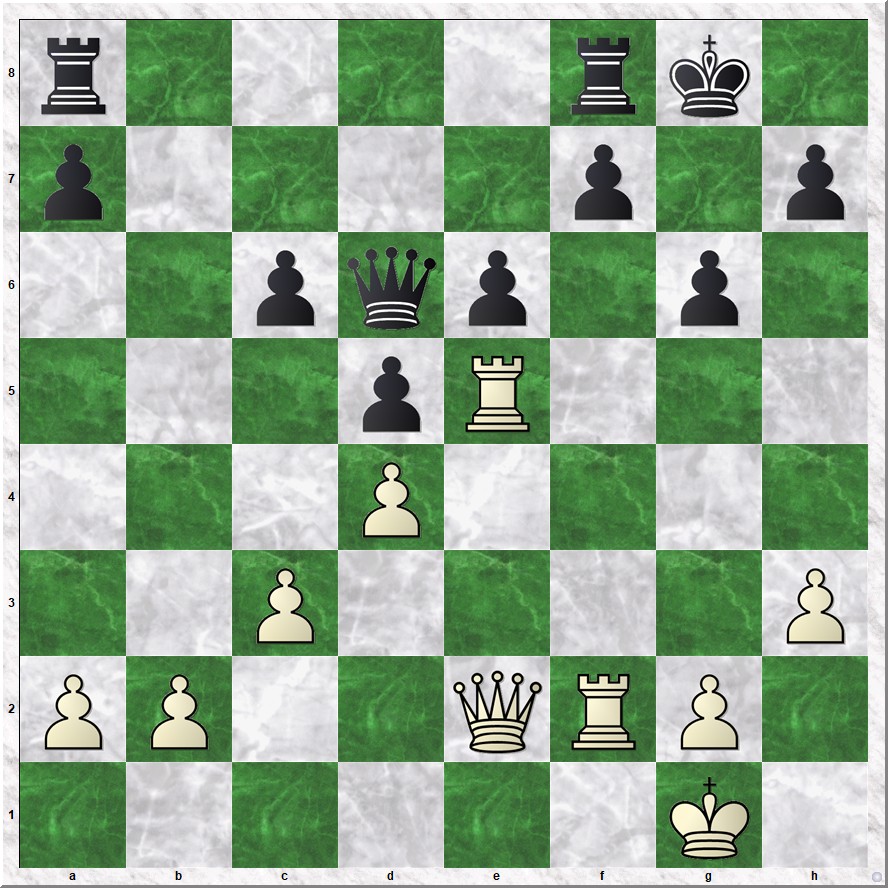 Diagram 3 Koks-Archit