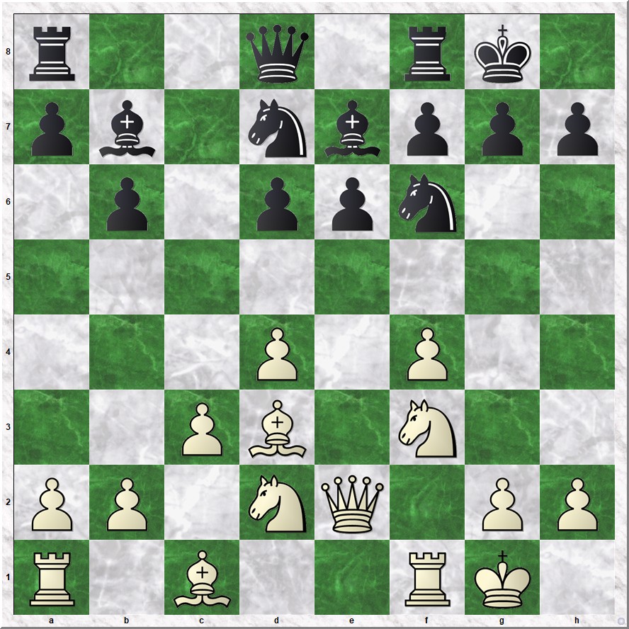 Diagram 1 Koks-Buschman