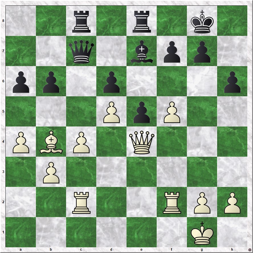 Diagram 4 Koks-Buschman
