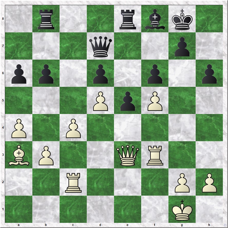 Diagram 5 Koks-Buschman