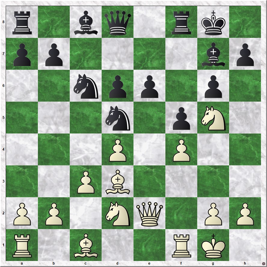 Diagram 2 Brussel-Koks