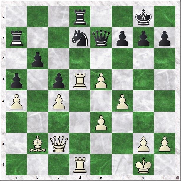 Diagram 2 Koks-Suanet