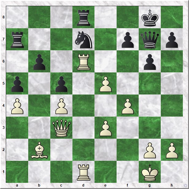 Diagram 3 Koks-Suanet