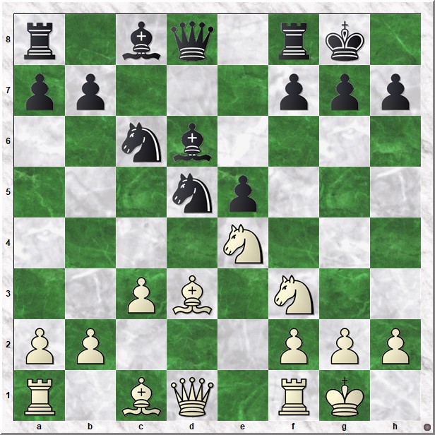 Diagram 1 Koks-Tiuca