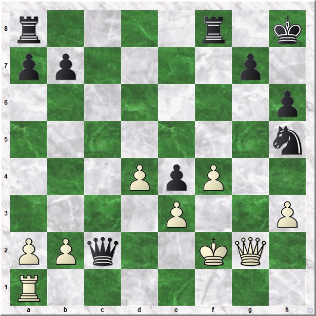 Diagram 3 Koks-Tiuca
