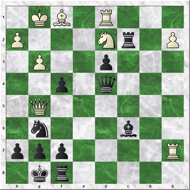 Diagram 3 Samala-Koks