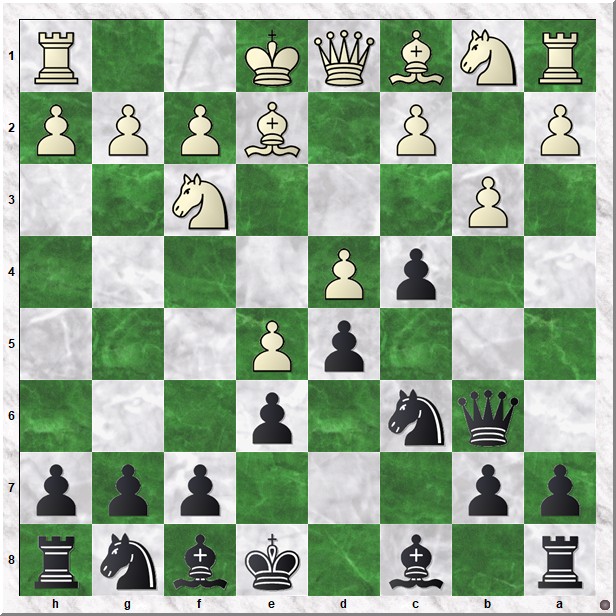 Diagram 1 Perunicic-Koks