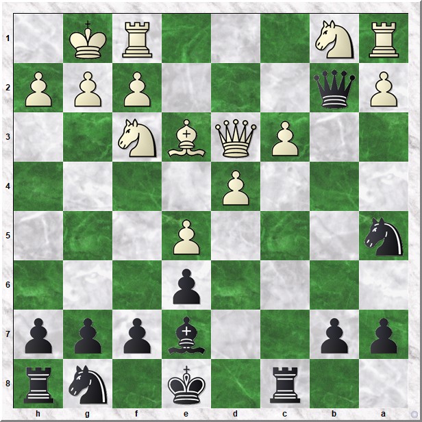 Diagram 2 Perunicic-Koks