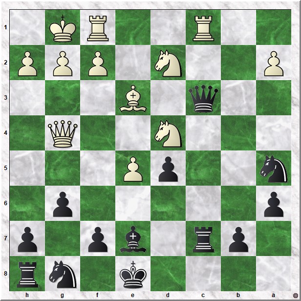 Diagram 3 Perunicic-Koks