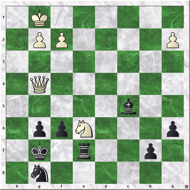 Diagram  Perunicic-Koks