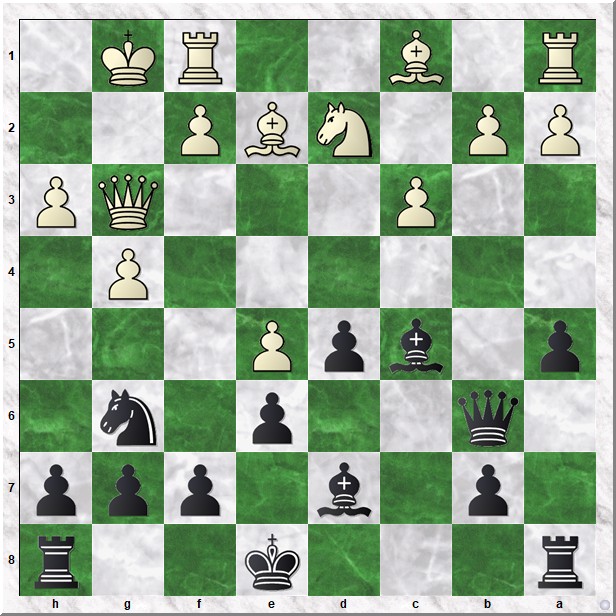 Diagram 2 Veelenburg-koks