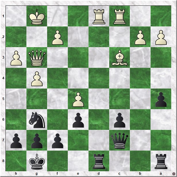 Diagram 3 Veelenburg-koks